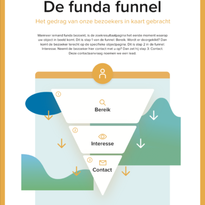 funda_barometer